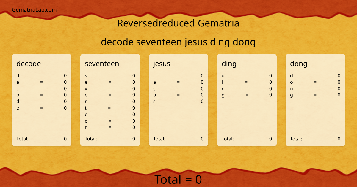 decode seventeen jesus ding dong in reversedreduced Gematria